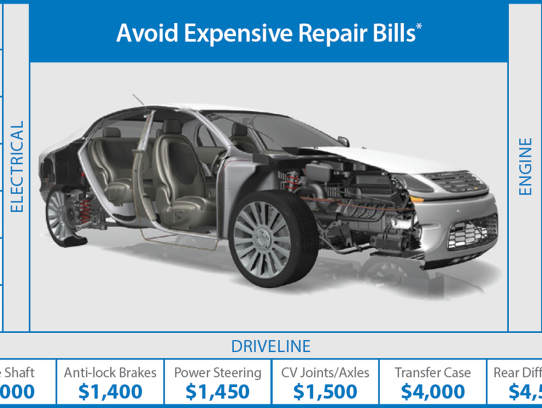  Discover the Best Auto Loan Used Options for Your Next Vehicle Purchase